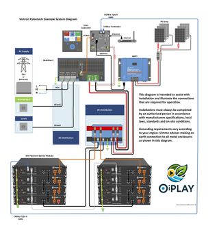 Kit Solar 9 x 500W + Inversor 3.6kW + 4 Baterías