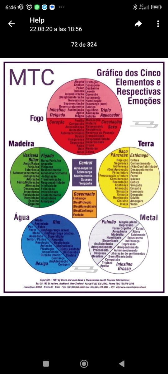 Osteopatía - quiromasaje -acupuntura -'natiropatia