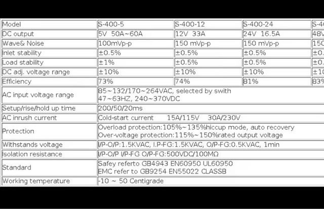 Fuente Alimentación S-400-12V 33A.