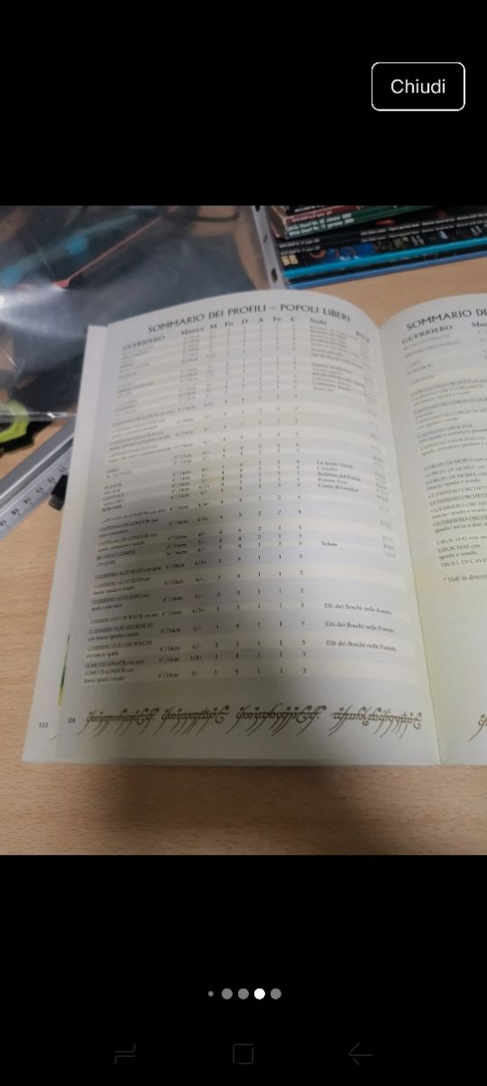  La Compagnia dell'Anello miniature  gamesworkshop