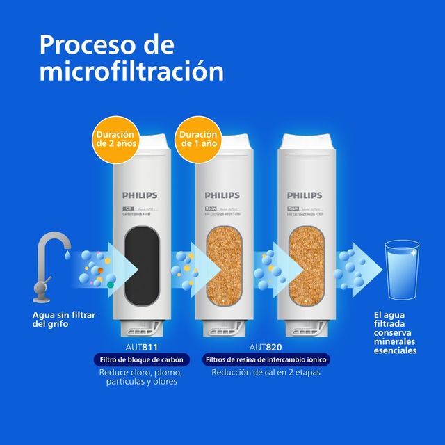 Sistema de microfiltración de agua Philips