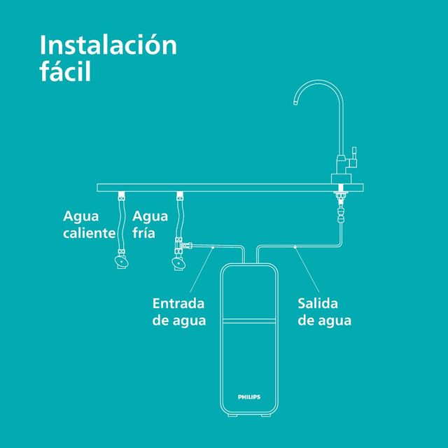 Sistema de microfiltración de agua Philips