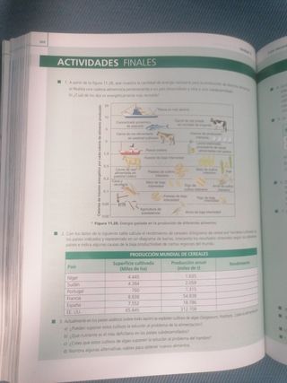 Ciencias de la tierra medioambientales