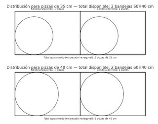 Horno Eléctrico Pan y Pizza 4 Bandejas
