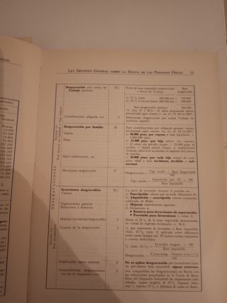 Impuesto general sobre la renta de las personas fí
