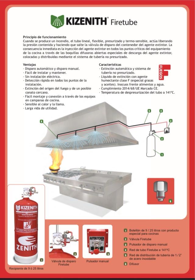 Sistema de extinción de incendios