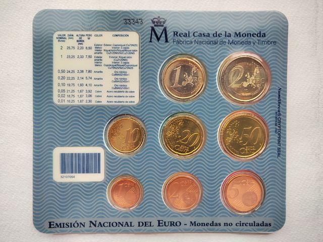 Emisión Nacional Euro 2004 España