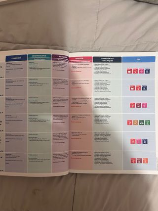 Història De La Filosofia, Batxillerat 2, Dual