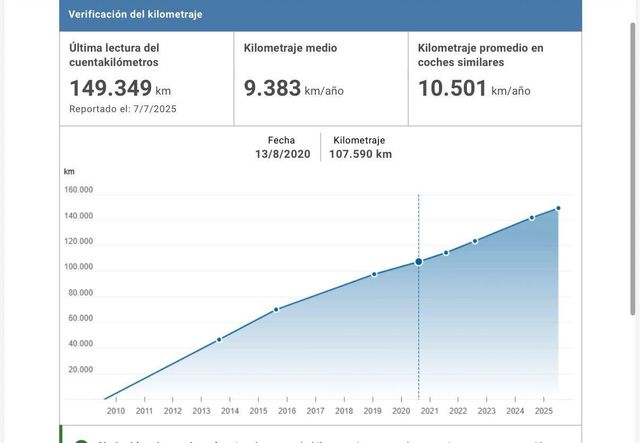 HONDA Accord 2.0 i-VTEC Elegance
