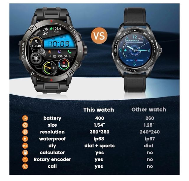 Reloj Inteligente IOS, Android Bluetooth sin GPS