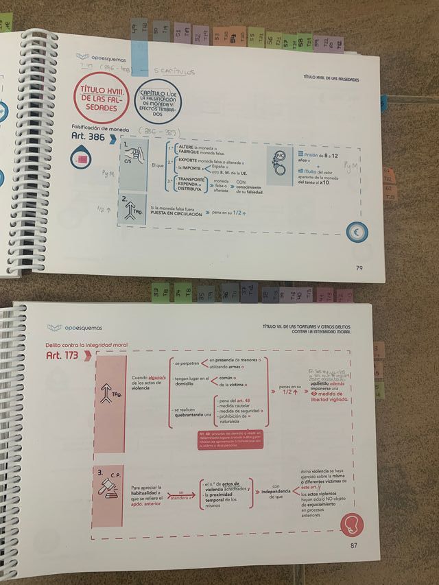 Esquemas Codigo Penal