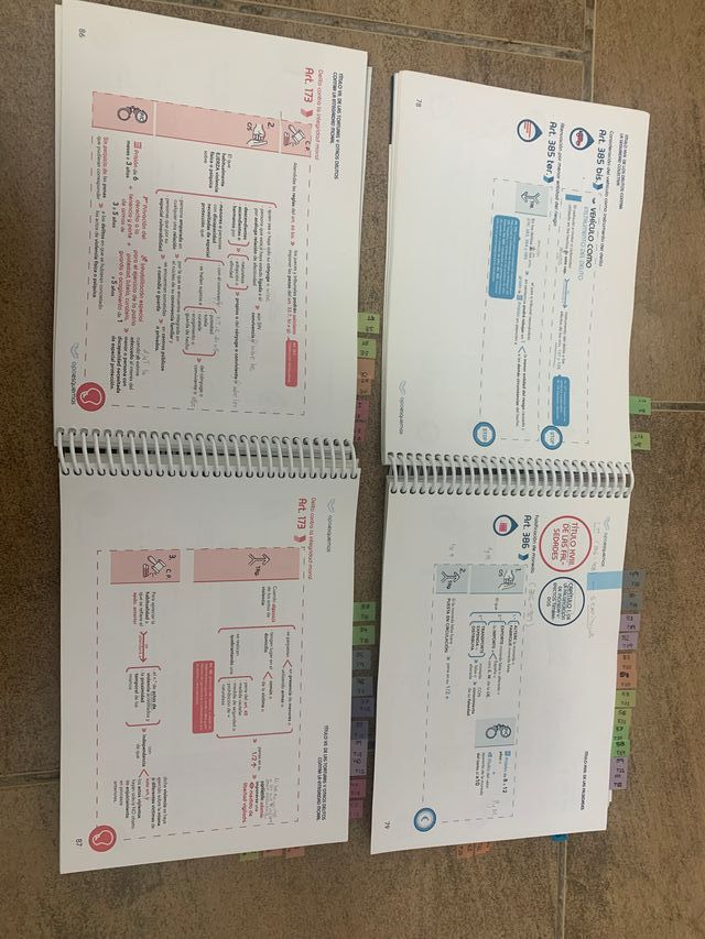 Esquemas Codigo Penal