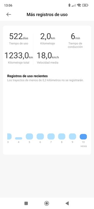 Patinete Eléctrico Xiaomi 4
