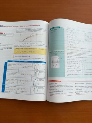Matemáticas aplicadas a las Ciencias Sociales I.