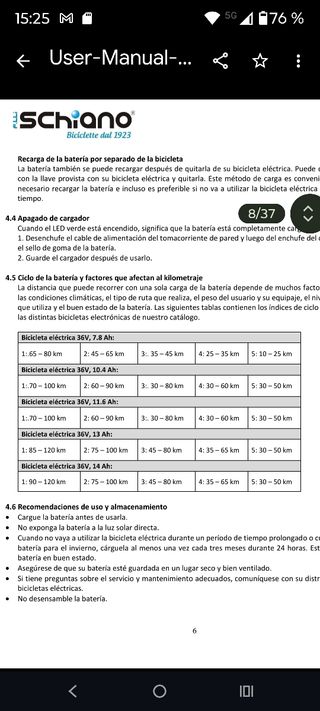 Bicicleta Eléctrica Italia Power
Off Grid Shungite