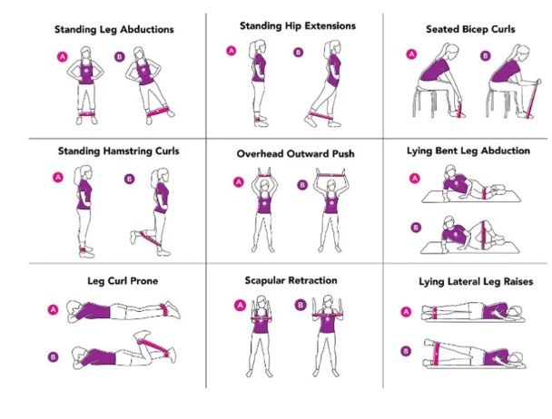 Set di 5 bande di resistenza Yoga X-H a X-L