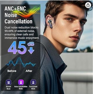 Auriculares Inalámbricos Bluetooth Reducción Ruido