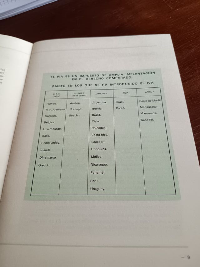 Libro El IVA: ¿Qué es? ¿Cómo funciona?