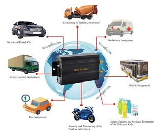 Localizador de Vehiculos GPS Tracker TK-103B