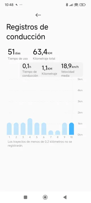 Patinete Eléctrico Xiaomi scooter 5 pro 