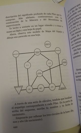 Numerología de los 22 Arquetipos: Descubre el M...