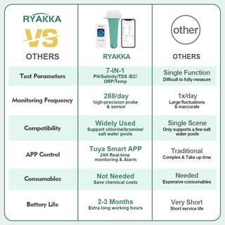 Tester Acqua Smart RYAKKA 7 in 1