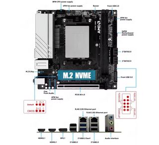 Placa Base Mini ITX AMD R9 7940HS ES