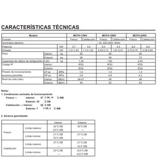Frigoriferi Mitsubishi Electric da pavimento 5160