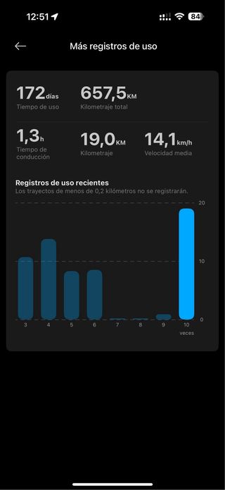 Xiaomi 4 Pro 2ª Generación