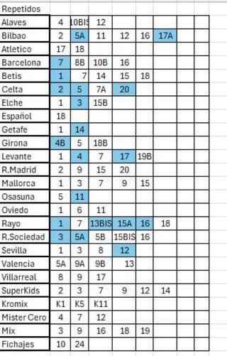 Cambio cromos LALIGA 2025-26