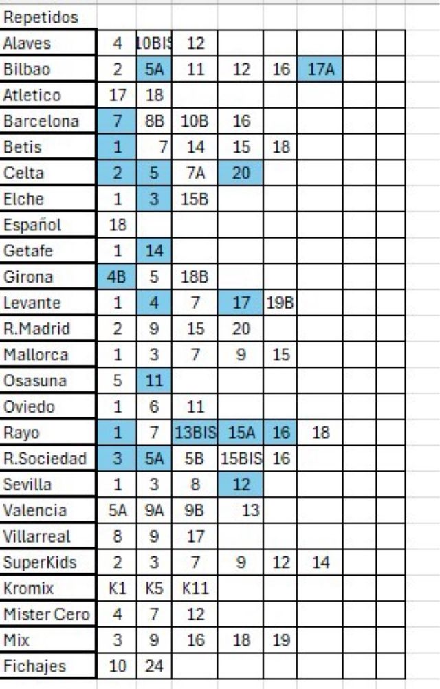Cambio cromos LALIGA 2025-26