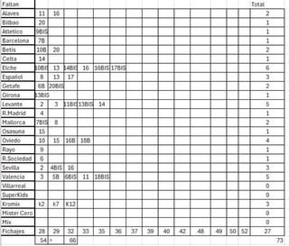 Cambio cromos LALIGA 2025-26