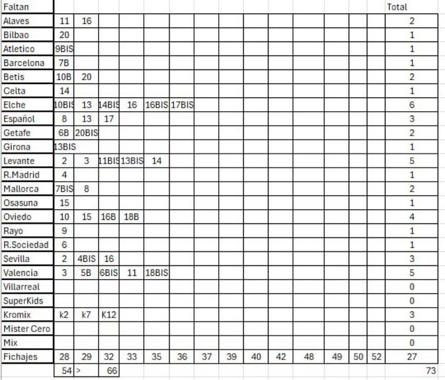Cambio cromos LALIGA 2025-26