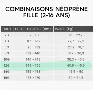 Traje Surf Neopreno Roxy Prologue 3/2 talla 12G