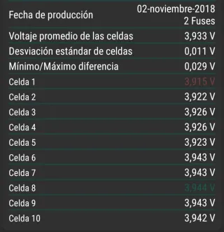 Patinete Xiaomi M365