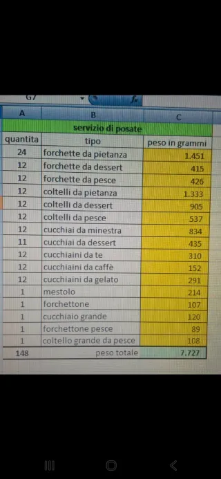 Servizio posate placcato argento