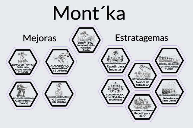 Tokens Tau Warhammer 40000