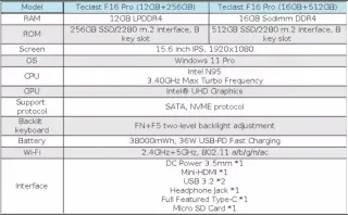 Teclast F16 Pro Portátil 15.6 FHD