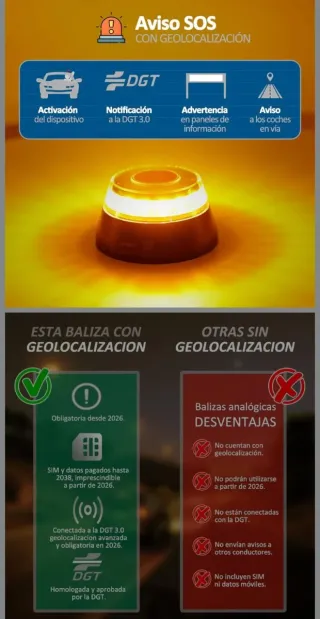 Luz de emergencia V6 IoT
Geolocalizada 