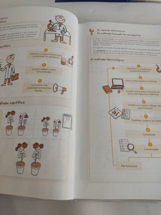 Conocimiento del Medio 6ºEP - 9788414322963
