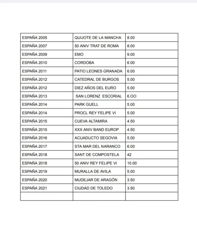 COLLEZIONE DI MONETE SPAGNA 2€ NON CIRCOLATE