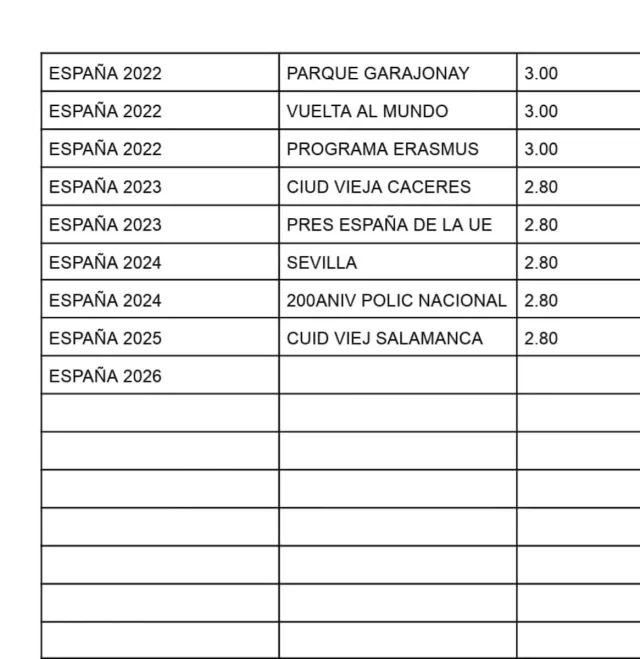 COLLEZIONE DI MONETE SPAGNA 2€ NON CIRCOLATE