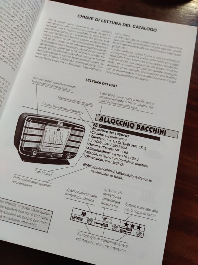 Guide pratiche per le radio