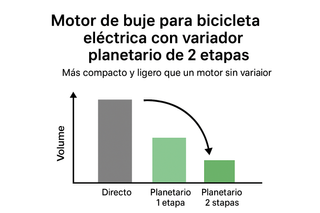 Motore per bici elettrica 36v500w 