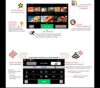 Horno Rápido FM STFast 22
