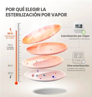 COMFEE Mini Lavavajillas