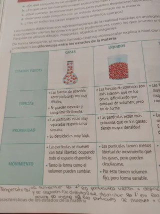 Física y Química. 2 Secundaria. Revuela. Comuni...