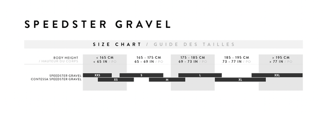 Scott Speedster Gravel 20