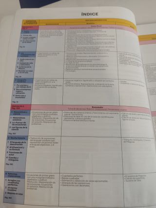 Matemáticas 2º ESO - Código Abierto - 9788421873762