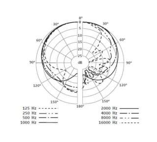 Sennheiser e904 Micrófonos Toms. (NUEVOS-SIN USAR)